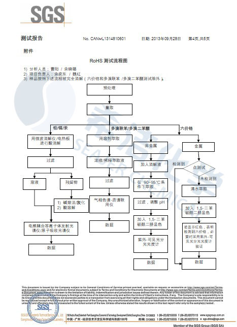 澳门1号环保除磷剂 ROHS报告