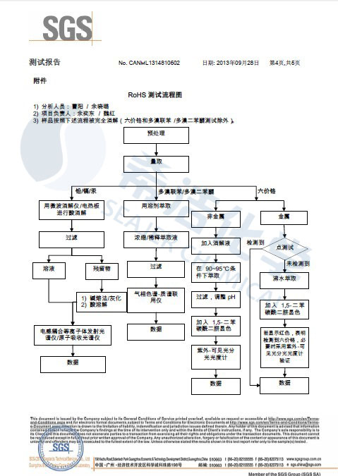 澳门1号环保除磷剂 ROHS报告