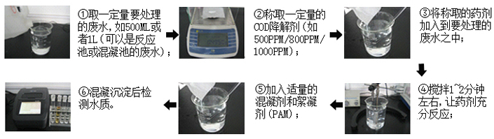 COD处理药剂使用果实验