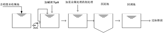 含铅废水处理流程