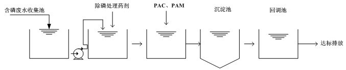 含磷废水处理流程图