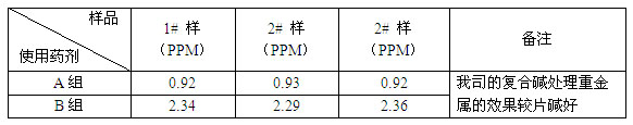 复合碱实验数据