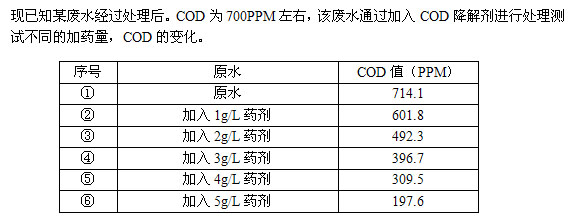 COD处理药剂处理果图