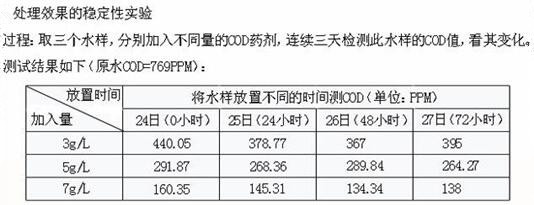 COD降解剂使用果