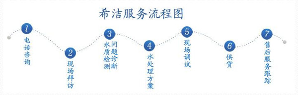 污水除磷剂厂家 澳门1号服务流程图