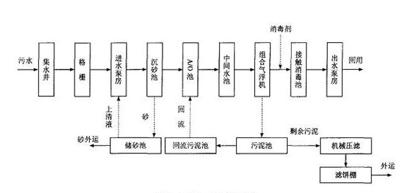 学法去除氨氮的现场