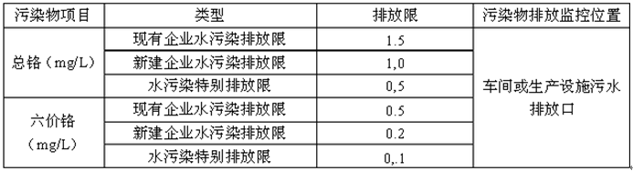 含铬废水的处理方法之含铬废水排放标准