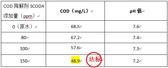 印染废水处理药剂实验2