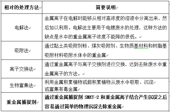 重金属超标处理方法