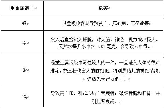 重金属的种类及危害