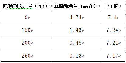 农村生活污水处理总磷的实验