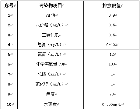 印染废水排放标准