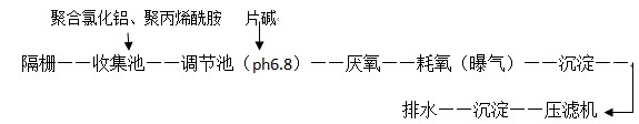 淀粉废水的处理工艺