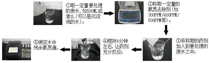 使用氨氮去除剂的试验步骤