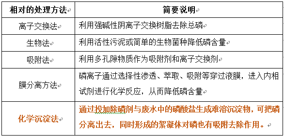 磷超标是怎么回事？怎么降磷