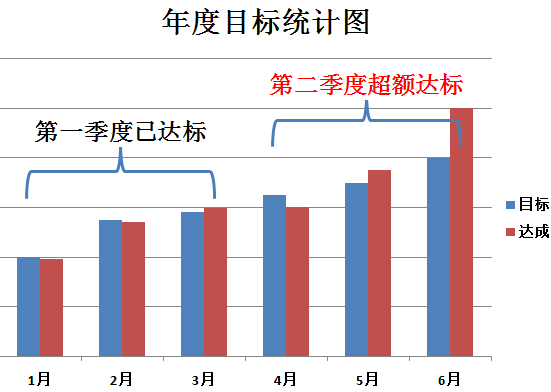 澳门1号学年度目标统计图