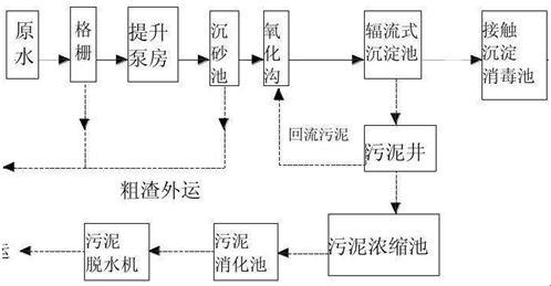 焦厂基本工艺