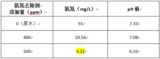 电镀氨氮去除剂的投加实验