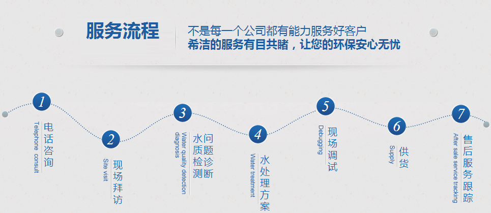 澳门1号环保服务流程图