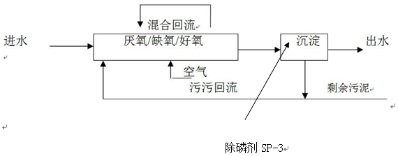 除磷剂投加位置