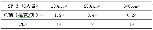 除磷剂sp-3的实验