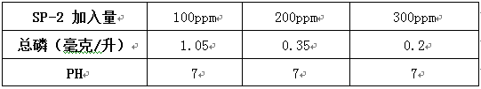 除磷剂sp-2实验