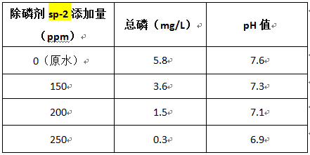 学除磷药剂投加量