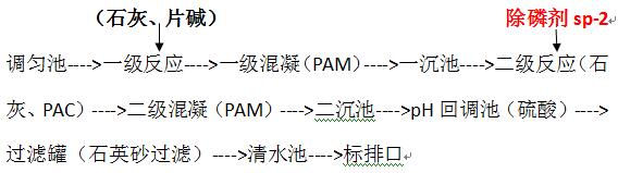 酸洗废水处理工艺