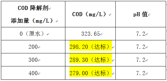 cod去除剂的投加实验