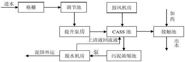 生活污水工艺刘承儒