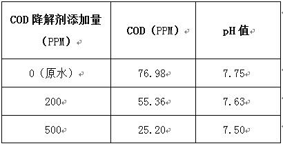 cod降解剂的实验数据