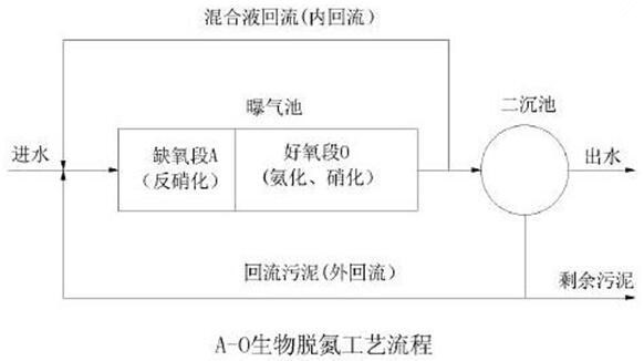 生物处理降解COD的工艺流程