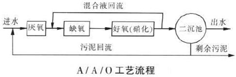 屠宰厂现场工艺