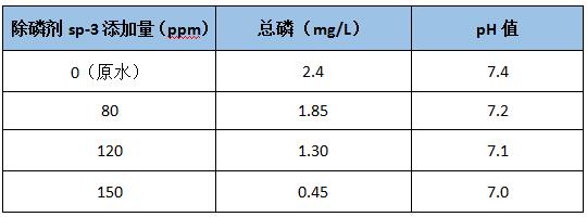 学除磷药剂的投加实验