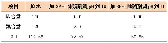 除磷剂投加实验