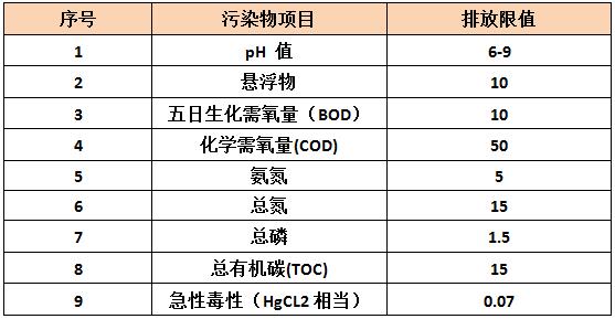 制药废水特别排放限制