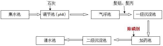 氧着色废水处理工艺