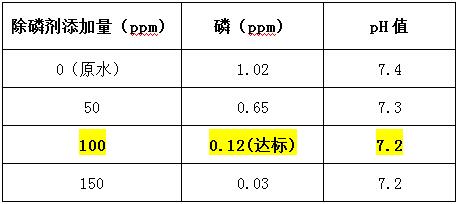 除磷剂投加实验