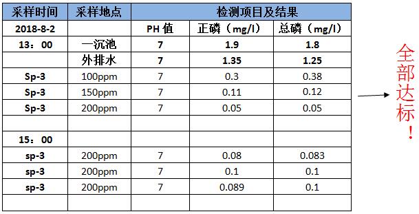 液体除磷剂的投加实验