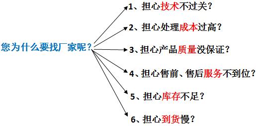 澳门1号环保污水处理厂家