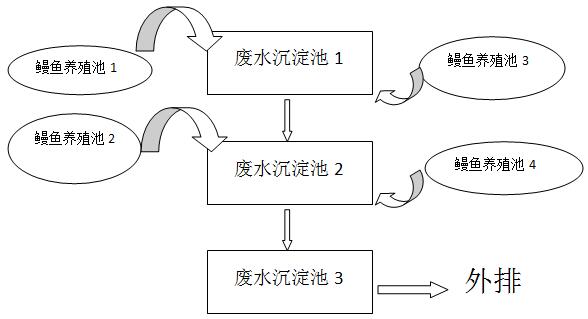 养殖废水流动图