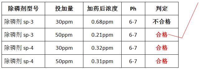 除磷剂投加效果