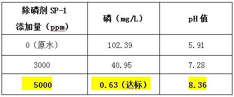 除磷剂投加实验