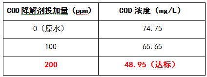 cod降解剂的投加实验