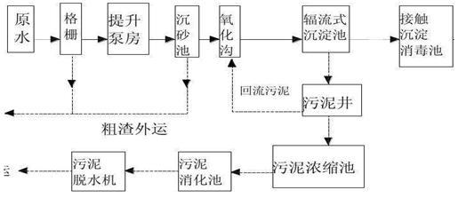 造纸废水工艺流程图