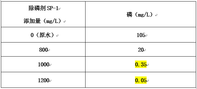 实验