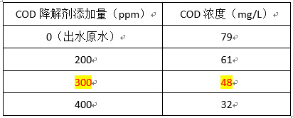 印染废水处理