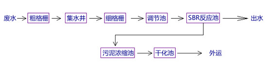 澳门1号除磷工艺