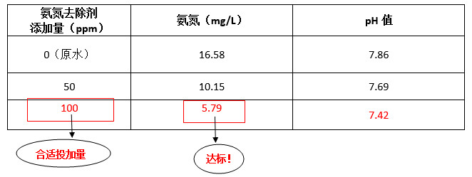 澳门1号工程师现场调试实验数据