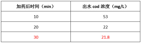 澳门1号实验数据